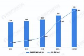 农村电商市场规模，农村电商市场规模2024年