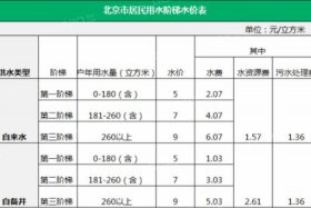 商水商电多少钱一度（商水商电多少钱一度电）