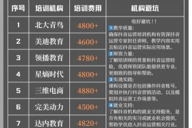 珠海电商培训机构、珠海电商培训机构有哪些