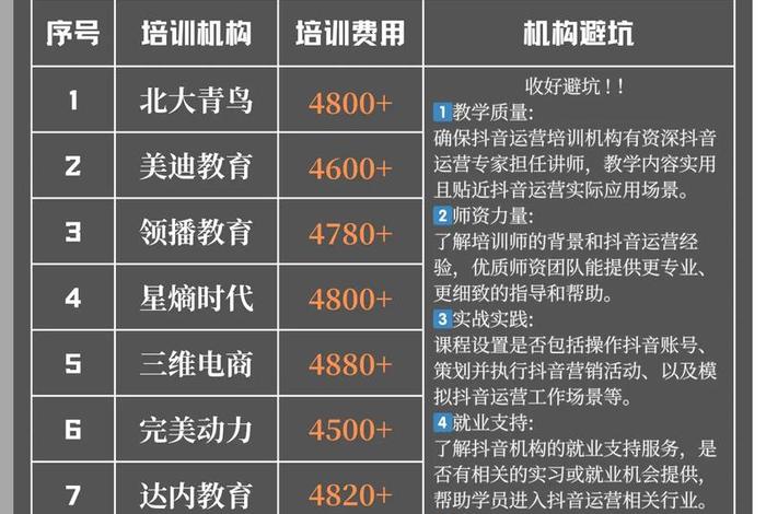 珠海电商培训机构、珠海电商培训机构有哪些