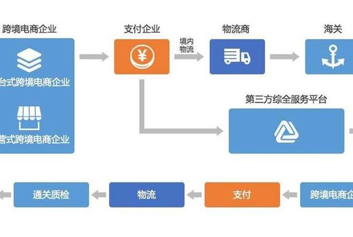 跨境电商收单;跨境电商收单流程 跨境电商收单;跨境电商收单流程