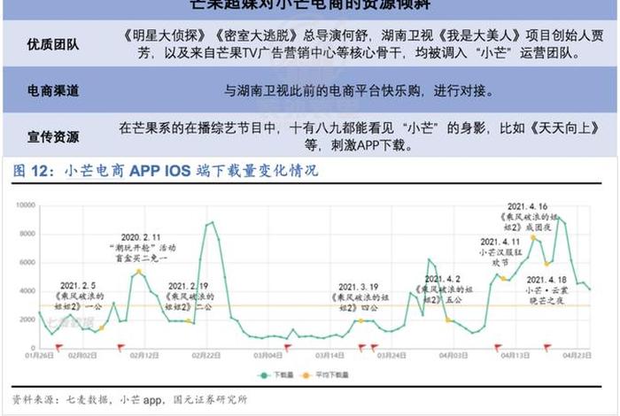 小芒电商流量运营 - 小芒电商流量运营方案 小芒电商流量运营 - 小芒电商流量运营方案