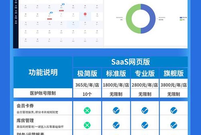 电商SaaS软件 - 电商saas软件是干嘛的 电商SaaS软件 - 电商saas软件是干嘛的