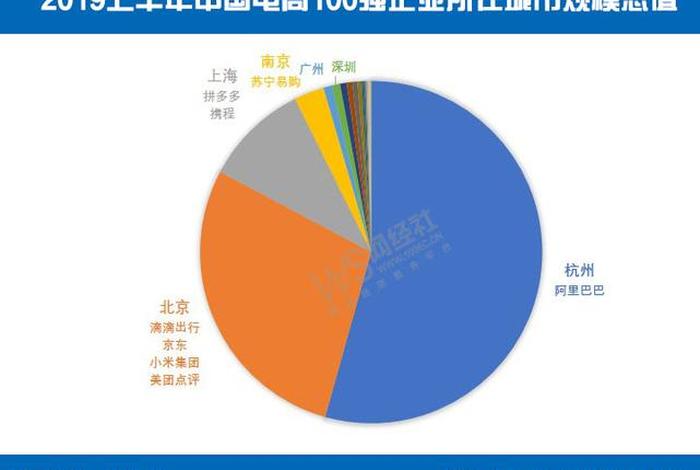 2021中国电商平台排行榜前100,2019中国电商平台排行榜前100 2021中国电商平台排行榜前100,2019中国电商平台排行榜前100