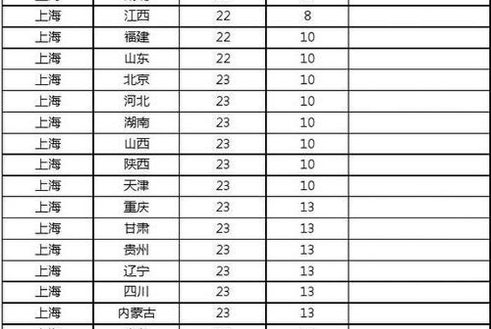 顺丰电商合作价格表(顺丰电商合作价格表图片) 顺丰电商合作价格表(顺丰电商合作价格表图片)