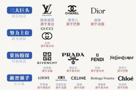 奢侈品电商开发平台、奢侈品电商开发平台有哪些