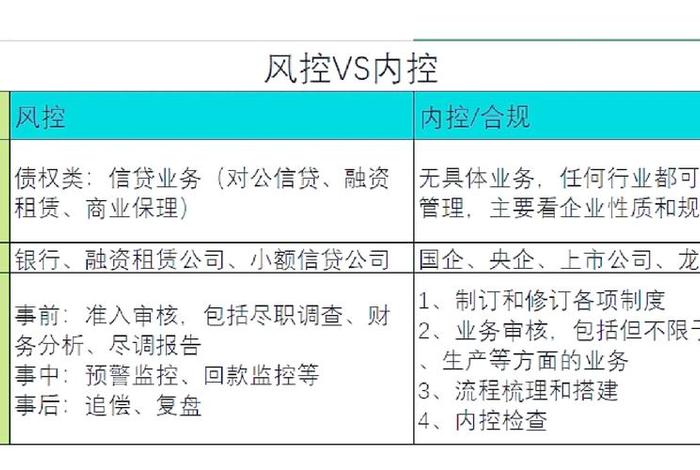 电商风控审核是什么意思、电商风控审核岗是做什么的 电商风控审核是什么意思、电商风控审核岗是做什么的