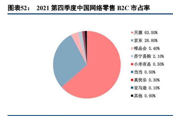 京东阿里电商现状;阿里和京东发展过程中的标志性事件 京东阿里电商现状;阿里和京东发展过程中的标志性事件