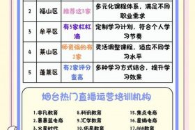 电商直播培训学校学费多少（电商直播培训学校学费多少孩子住宿带什么零食比较健抗）