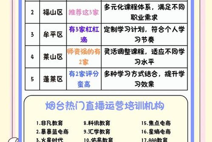 电商直播培训学校学费多少(电商直播培训学校学费多少孩子住宿带什么零食比较健抗) 电商直播培训学校学费多少(电商直播培训学校学费多少孩子住宿带什么零食比较健抗)