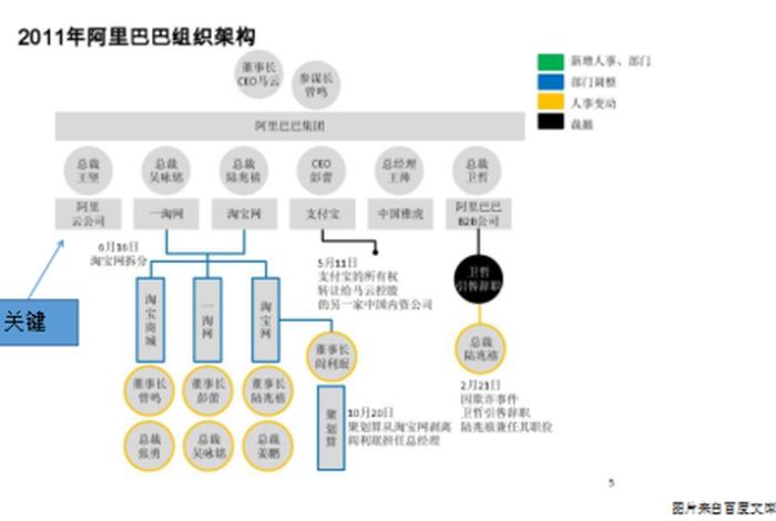 阿里电商事业群 - 阿里集团事业群及其相关业务