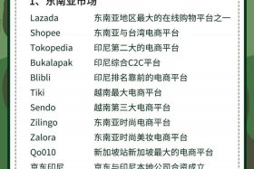 2020年最好的电商平台，2020年最好的电商平台有哪些
