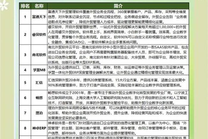 跨境电商erp系统排行榜前十名 - 十大跨境电商erp排名 跨境电商erp系统排行榜前十名 - 十大跨境电商erp排名
