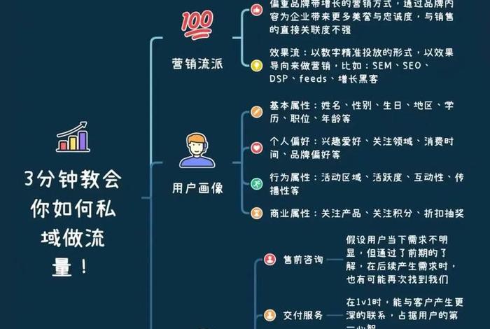 电商私域流量是做什么的,电商私域流量是做什么的呢 电商私域流量是做什么的,电商私域流量是做什么的呢
