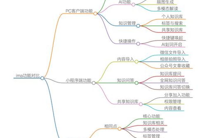 电商程序员和软件程序员的区别、电商程序员和软件程序员的区别在哪