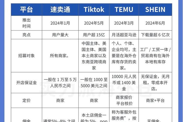 跨境电商要准备多少资金,跨境电商要准备多少资金呢 跨境电商要准备多少资金,跨境电商要准备多少资金呢