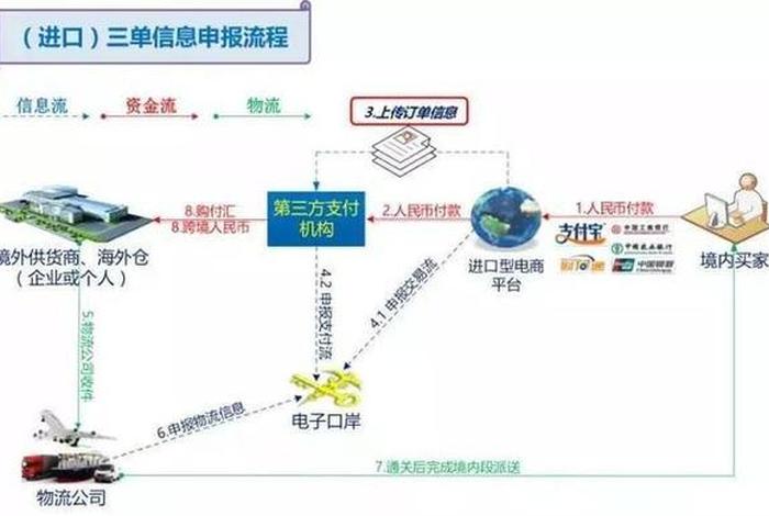 跨境电商收款操作流程包括哪些 - 跨境电商收款操作流程包括哪些环节 跨境电商收款操作流程包括哪些 - 跨境电商收款操作流程包括哪些环节
