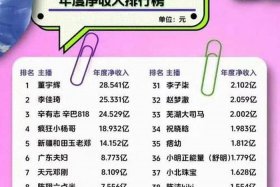 电商主播一个月能赚多少钱；电商主播一个月能赚多少钱啊