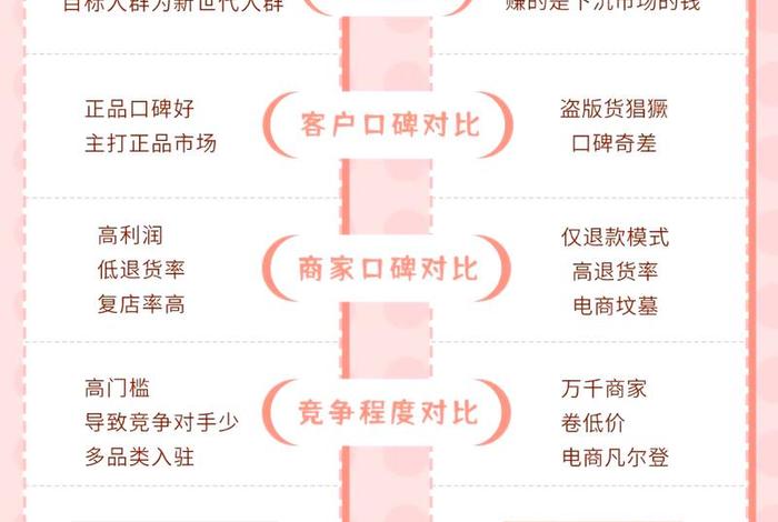 垂直电商是什么意思?;垂直电商平台什么意思 垂直电商是什么意思?;垂直电商平台什么意思