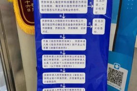 电商贷款流程和步骤教程 电商企业贷款需要提供哪些材料