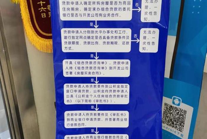 电商贷款流程和步骤教程 电商企业贷款需要提供哪些材料 电商贷款流程和步骤教程 电商企业贷款需要提供哪些材料