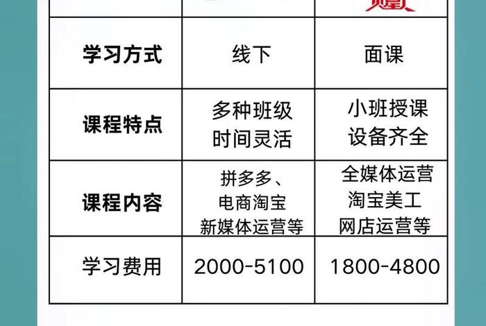 北京电商运营培训班 - 北京电商运营培训班有哪些 北京电商运营培训班 - 北京电商运营培训班有哪些