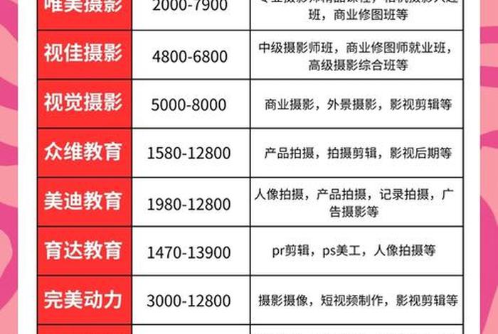 电商摄影工作室需要什么 电商摄影工作室需要什么资质