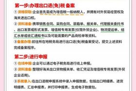 电商出口退税申报流程操作，电商出口退税申报流程操作视频