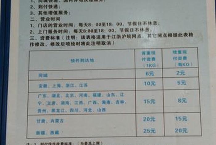 电商快递合作费用价格表2023 电商快递合作费用价格表2023年