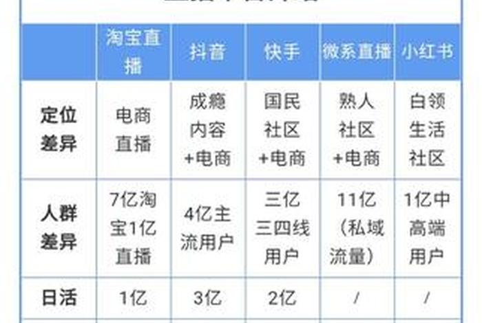 电商直播平台介绍、电商直播平台介绍怎么写 电商直播平台介绍、电商直播平台介绍怎么写