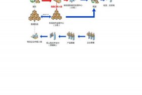 跨境电商发货到国外流程；跨境电商发货到国外流程图