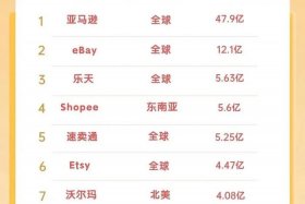 跨境电商平台排行榜前十名中国、跨境电商平台排行榜前十名中国企业