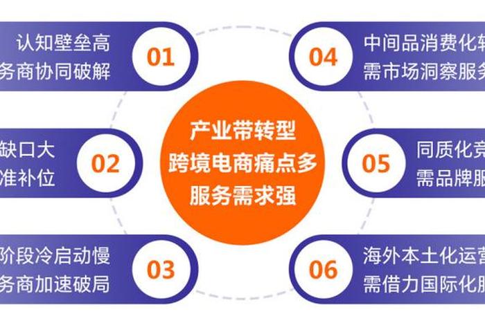 服务跨境电商;服务跨境电商外贸新业态 服务跨境电商;服务跨境电商外贸新业态