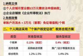 电商征税的具体税率是多少？，电商征税的具体税率是多少啊