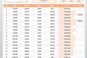 电商运营数据分析表格；电商运营的数据表格怎么做