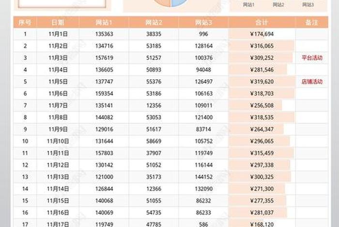 电商运营数据分析表格;电商运营的数据表格怎么做 电商运营数据分析表格;电商运营的数据表格怎么做