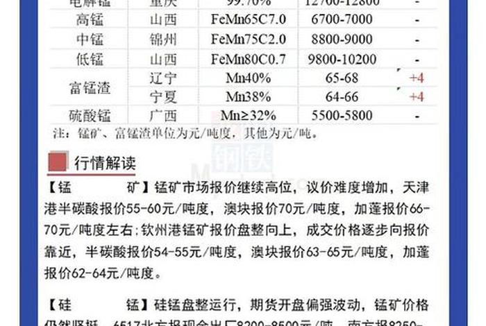 鞍钢电商平台岩石竟价每次增加多少钱、鞍钢钢铁铁矿石自给率有多少 鞍钢电商平台岩石竟价每次增加多少钱、鞍钢钢铁铁矿石自给率有多少