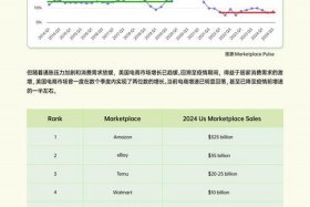 amz123跨境导航、amz123跨境导航 影响费用的关键因素和注意事项 超链接