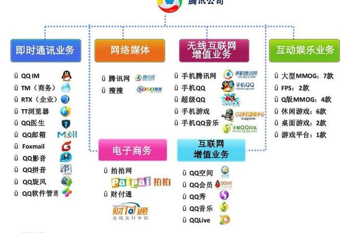 腾讯电商部门 腾讯电商部门介绍 腾讯电商部门 腾讯电商部门介绍