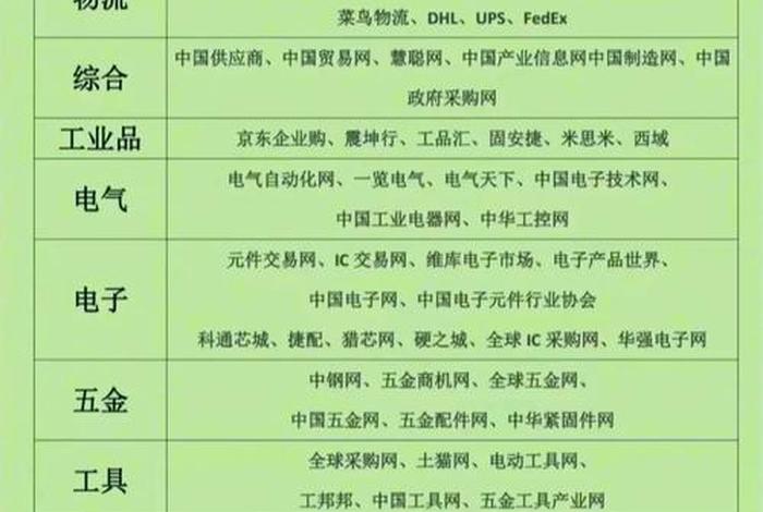 采购电商平台官网、采购电商平台官网网址 采购电商平台官网、采购电商平台官网网址