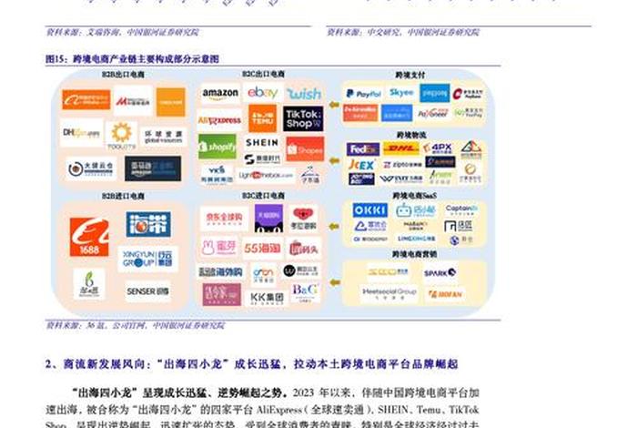 现电商哪些行业发展前景比较好 - 目前电商什么行业比较有前景