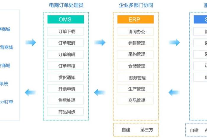 电商SaaS、电商SaaS服务 电商SaaS、电商SaaS服务