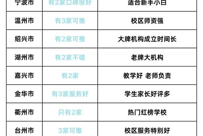 杭州电商培训机构十强 - 杭州电商培训机构十强排名 杭州电商培训机构十强 - 杭州电商培训机构十强排名