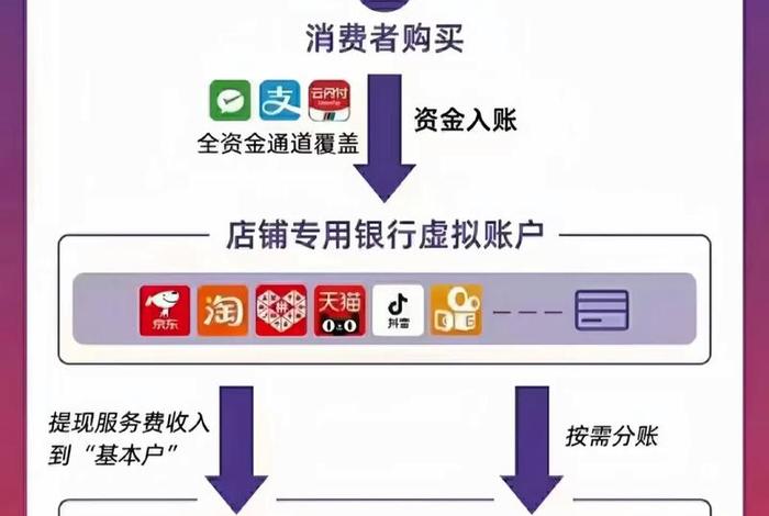 银行系电商平台 银行电商平台的开展及优势 银行系电商平台 银行电商平台的开展及优势