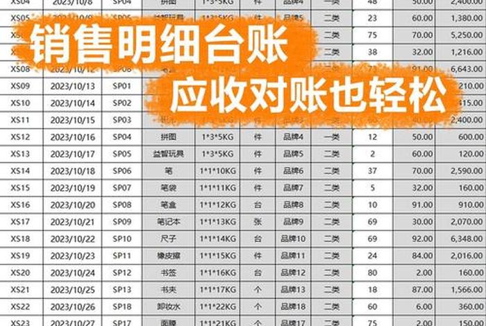 电商台账表格 电商台账表格模板