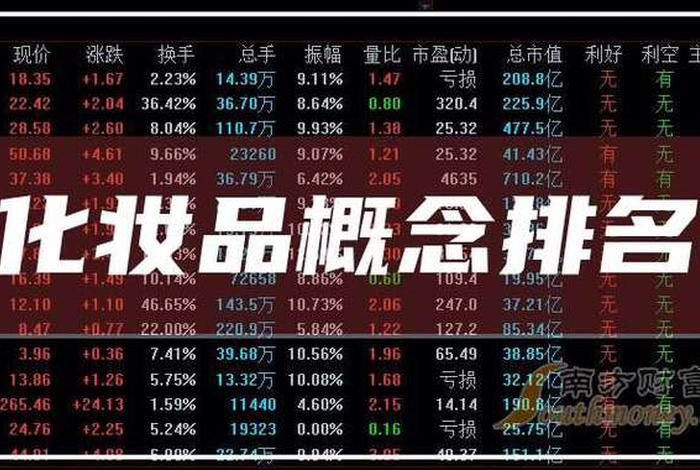 电商化妆品产品的毛利润一般是多少（化妆品毛利率一般是多少）