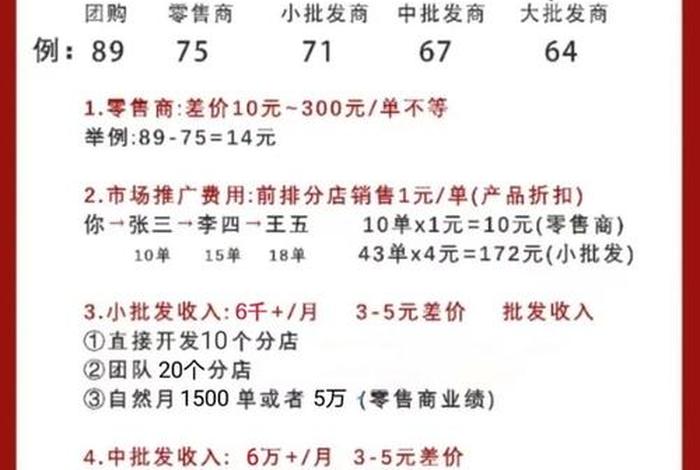 同城电商平台运营(同城电商平台运营方案) 同城电商平台运营(同城电商平台运营方案)