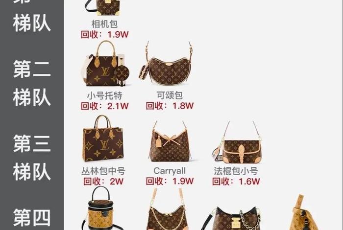 电商达人lv1；电商达人lv1-lv2答案最新