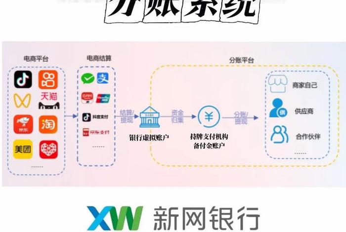 银行电商平台的开展及优势、银行电商平台的优劣性 银行电商平台的开展及优势、银行电商平台的优劣性