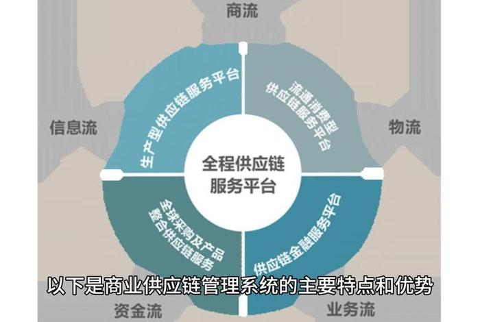 电商集成供应链管理咨询(集成供应链管理的概念) 电商集成供应链管理咨询(集成供应链管理的概念)